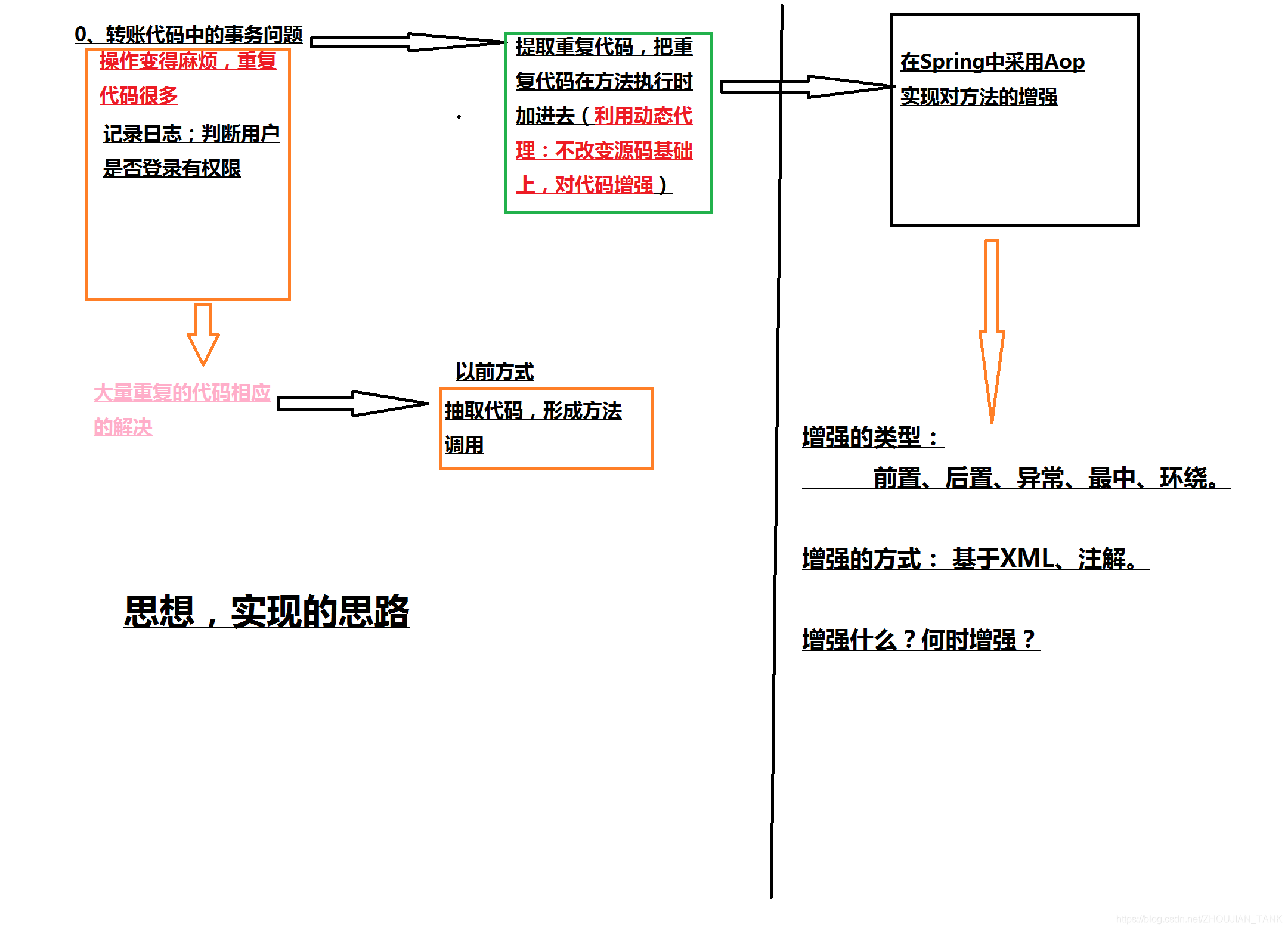 [外链图片转存失败,源站可能有防盗链机制,建议将图片保存下来直接上传(img-VZLRivr1-1579010054250)(03.png)]