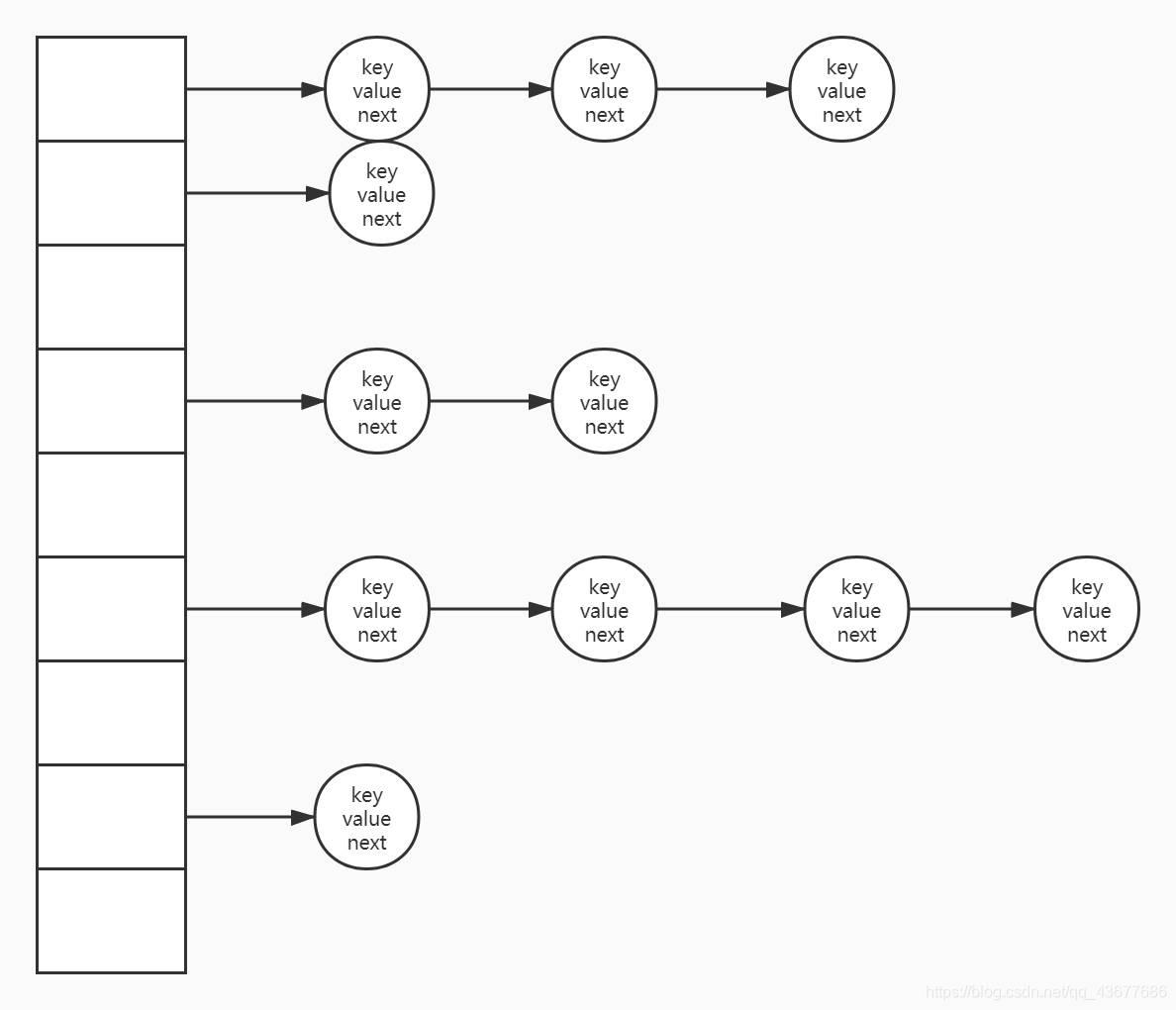 HashMap的简单图形结构