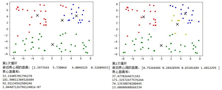 Pyhton实现K-Means算法(numpy+pandas+matplotlib)_pandas k-means-CSDN博客