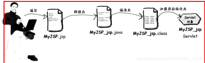 [外链图片转存失败,源站可能有防盗链机制,建议将图片保存下来直接上传(img-ep654qDz-1579016090793)(10.png)]