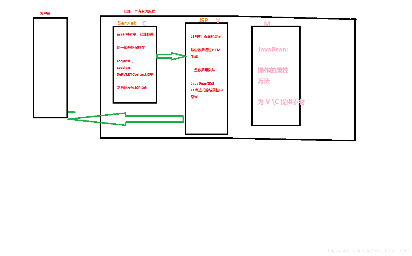 [外链图片转存失败,源站可能有防盗链机制,建议将图片保存下来直接上传(img-FGUJjvgK-1579016855406)(2.PNG)]