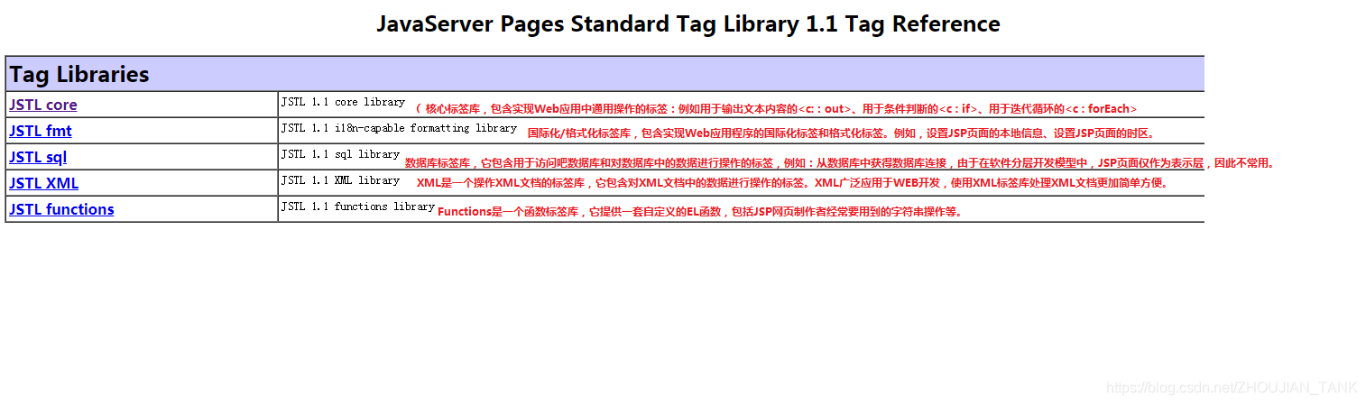 [外链图片转存失败,源站可能有防盗链机制,建议将图片保存下来直接上传(img-lOvyHHv9-1579016855412)(4.PNG)]