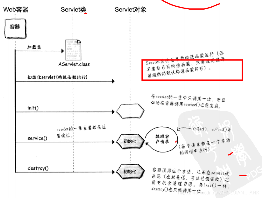 [外链图片转存失败,源站可能有防盗链机制,建议将图片保存下来直接上传(img-LWaT2rjL-1579017493728)(16.PNG)]