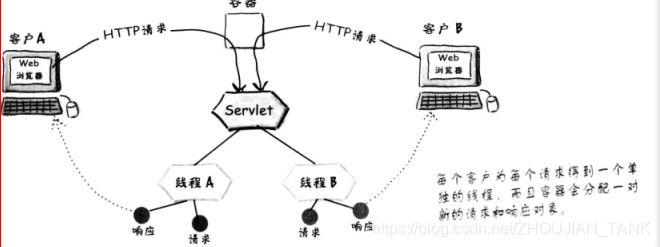 [外链图片转存失败,源站可能有防盗链机制,建议将图片保存下来直接上传(img-8Q3pjkgo-1579017493735)(22.PNG)]