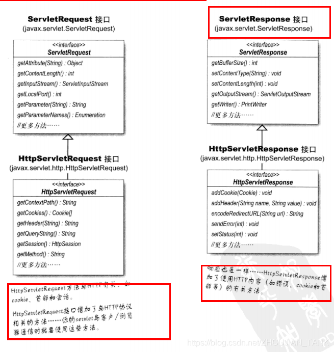 [外链图片转存失败,源站可能有防盗链机制,建议将图片保存下来直接上传(img-0QLaelPj-1579017493737)(24.PNG)]