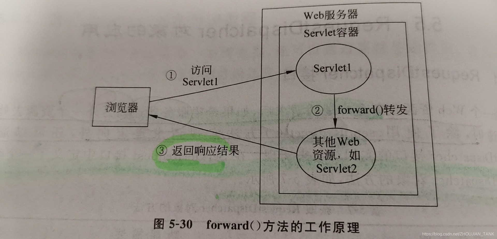 [外链图片转存失败,源站可能有防盗链机制,建议将图片保存下来直接上传(img-506GPY4r-1579017493741)(33.JPG)]