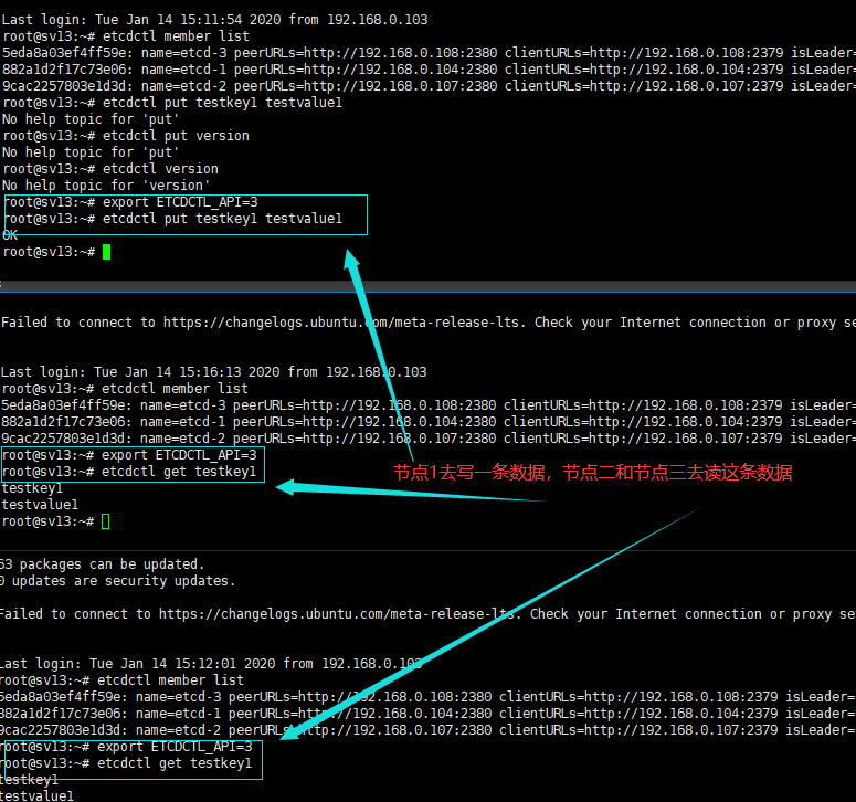 ETCD节点挂掉会怎样？_两个etcd 挂一个CSDN博客