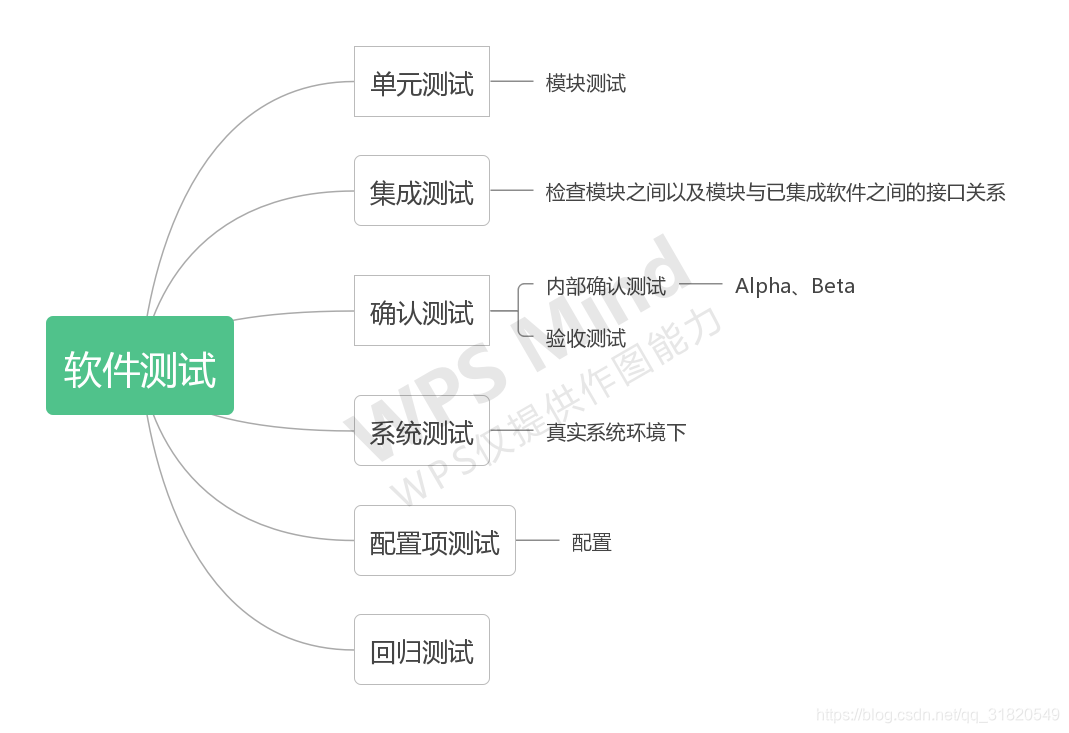 软件测试