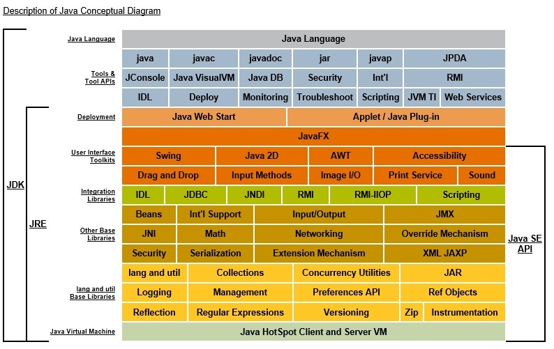 JVM/ JRE/ JDK