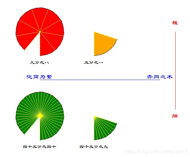 [外链图片转存失败,源站可能有防盗链机制,建议将图片保存下来直接上传(img-Qz16S168-1579049629719)(/api/storage/getbykey/original?key=19113c50e758d17c1b44)]