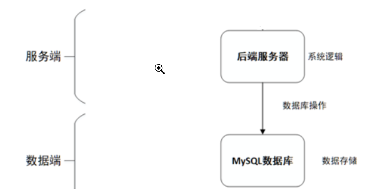 SSM（Spring+SpringMVC+mybatis）java奖助学金贷款信息管理系统 完整项目