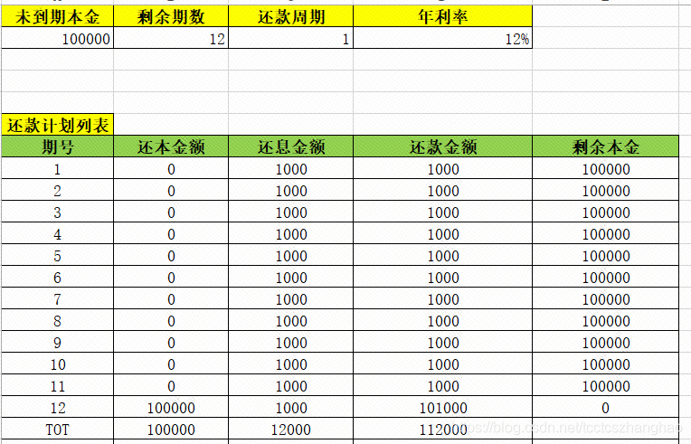 process=image/watermark,type_ZmFuZ3poZW5naGVpdGk,shadow_10,text_aHR0cHM6Ly9ibG9nLmNzZG4ubmV0L3RjY3Rjc3poYW5naGFv,size_16,color_FFFFFF,t_70)