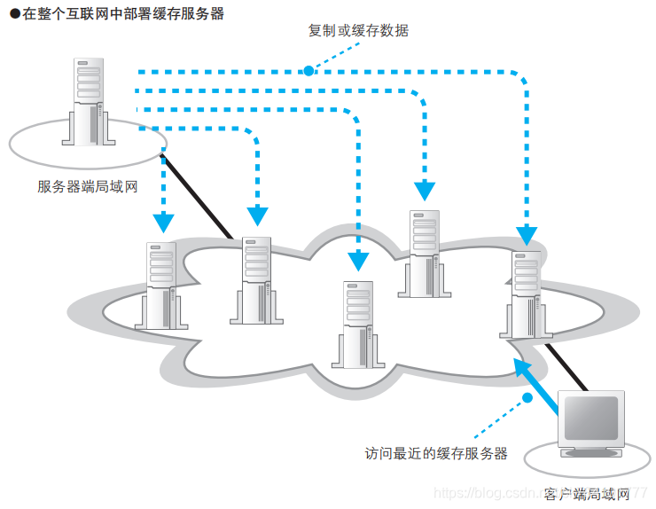利用苹果落地的原理制造出了什么_太阳灶是利用什么原理(3)