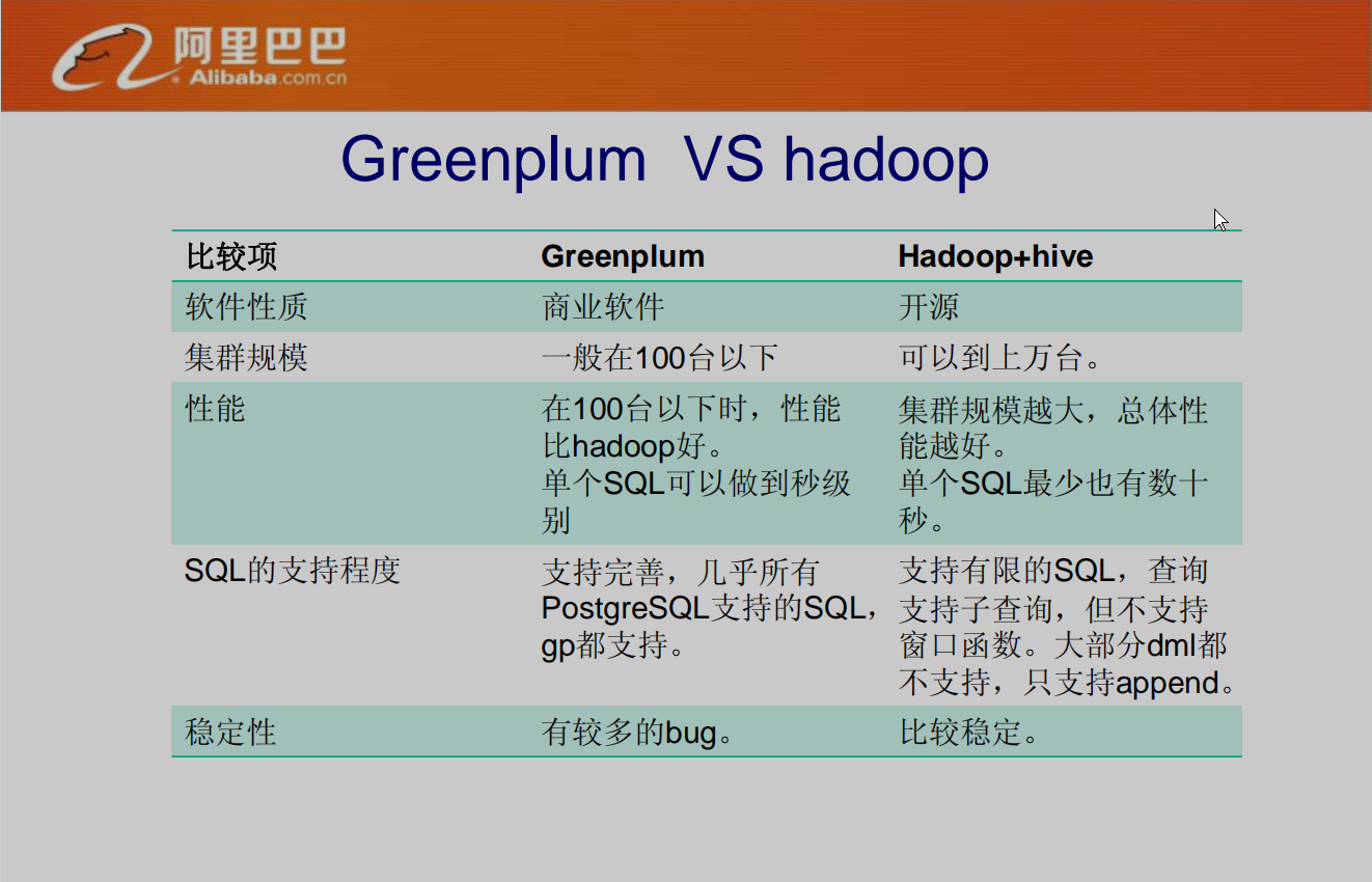 GPDB特性实践_unknown meta type 108CSDN博客
