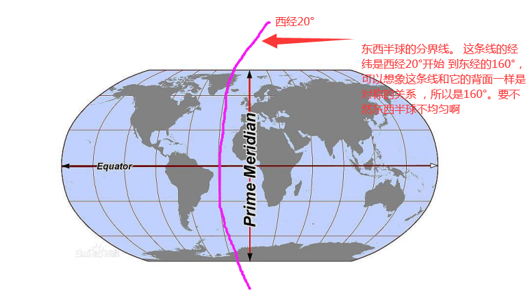 经线 纬线 本初子午线 南北东西半球 Yangniceyangyang的博客 Csdn博客