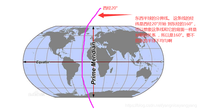 子午線 本 初