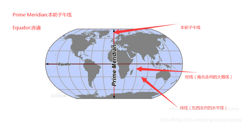 子午線 本 初 日本標準時子午線