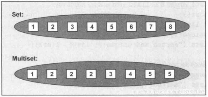 Set与Multiset逻辑结构