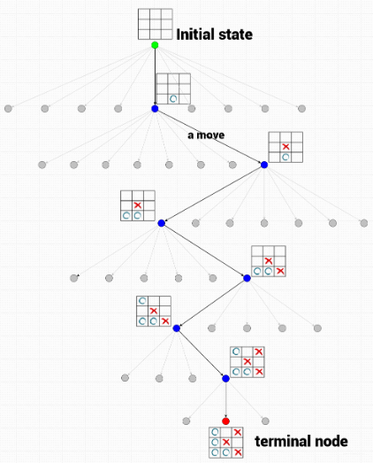 tic-tac-toe game