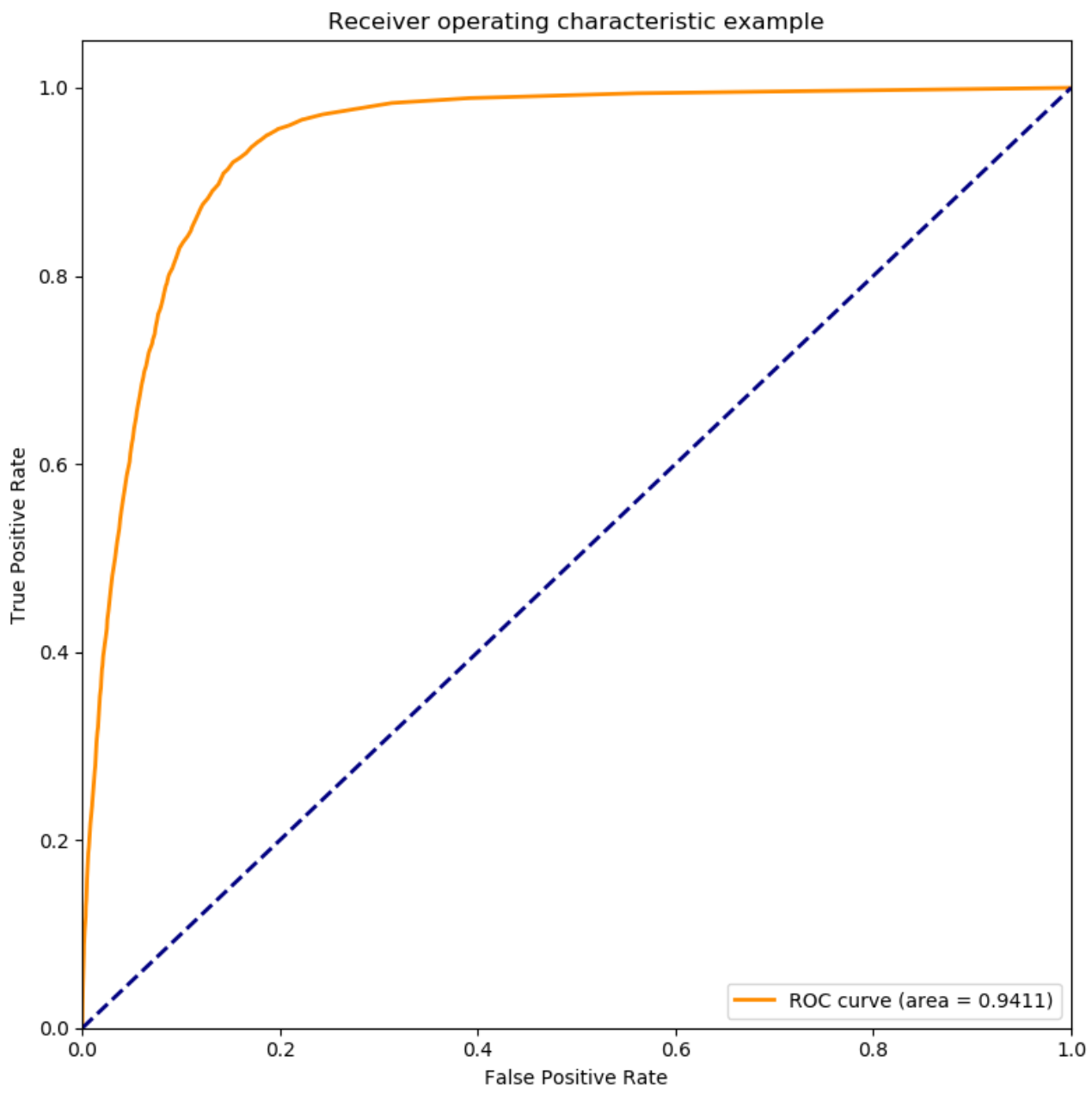 performance metrics[通俗易懂]