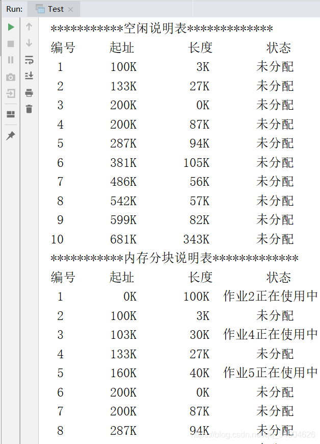 [外链图片转存失败,源站可能有防盗链机制,建议将图片保存下来直接上传(img-E0c3lKTJ-1579067633824)(操作系统实验之主存储器空间的分配和回收/13.png)]