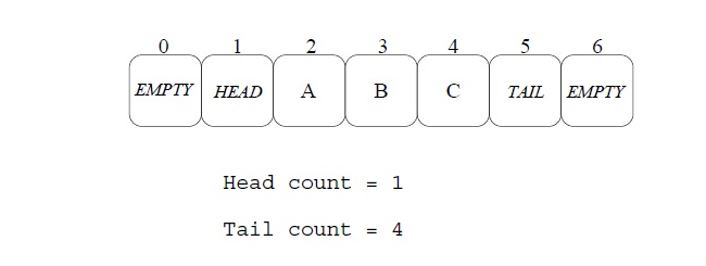 Implementation of lock-free queue - Programmer Sought