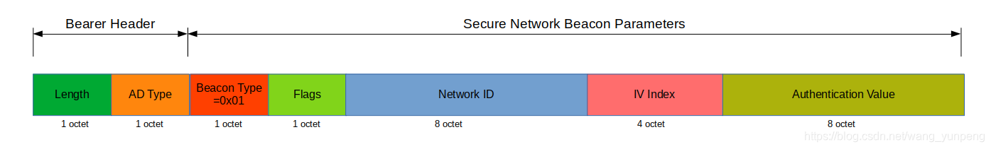 securebeacon