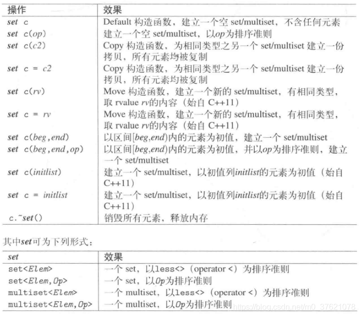 set/multiset构造函数与析构函数