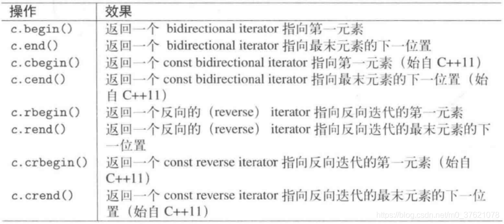 set迭代器支持的相关操作