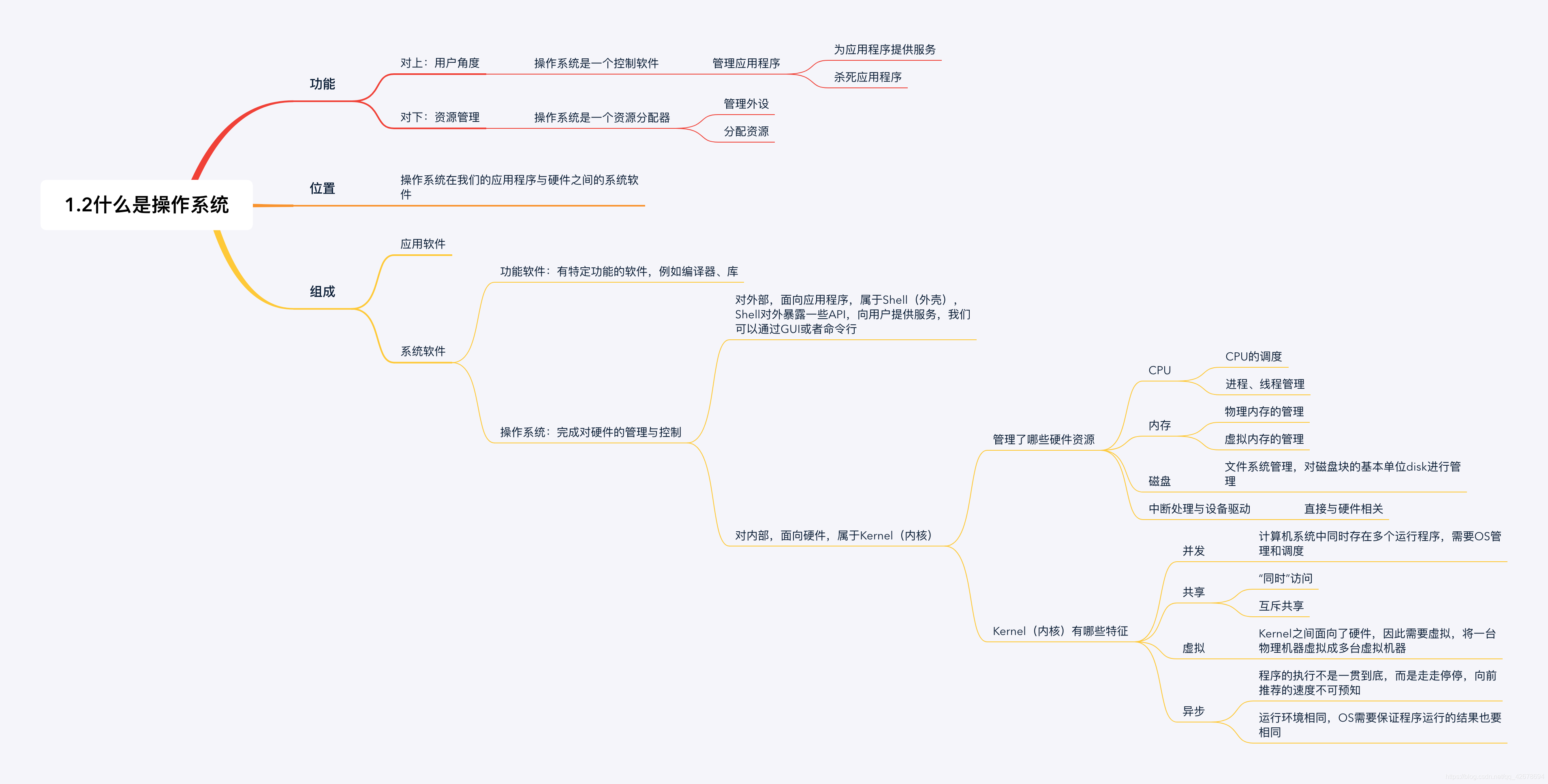 什么是操作系统