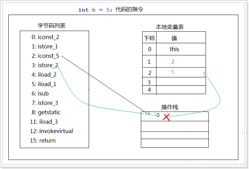 ここに画像を挿入説明