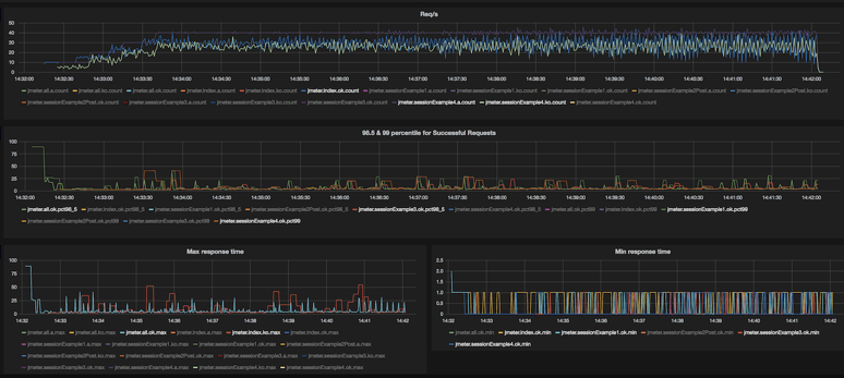 啥叫内存泄漏 watermark,type_ZmFuZ3poZW5naGVpdGk,shadow_10,text_aHR0cHM6Ly9ibG9nLmNzZG4ubmV0L3FxXzI3NjQxOTM1,size_16,color_FFFFFF,t_70