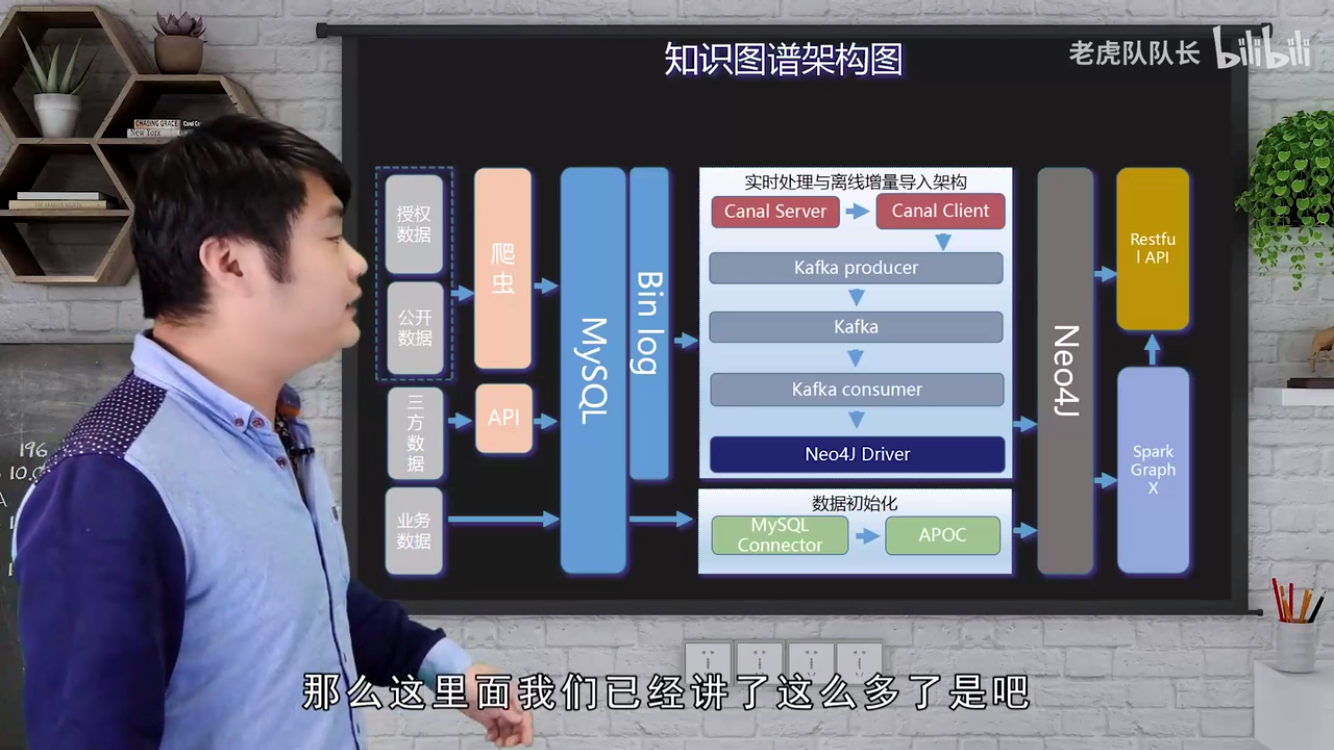 知识图谱-架构图