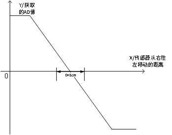 图9 最终数据处理效果
