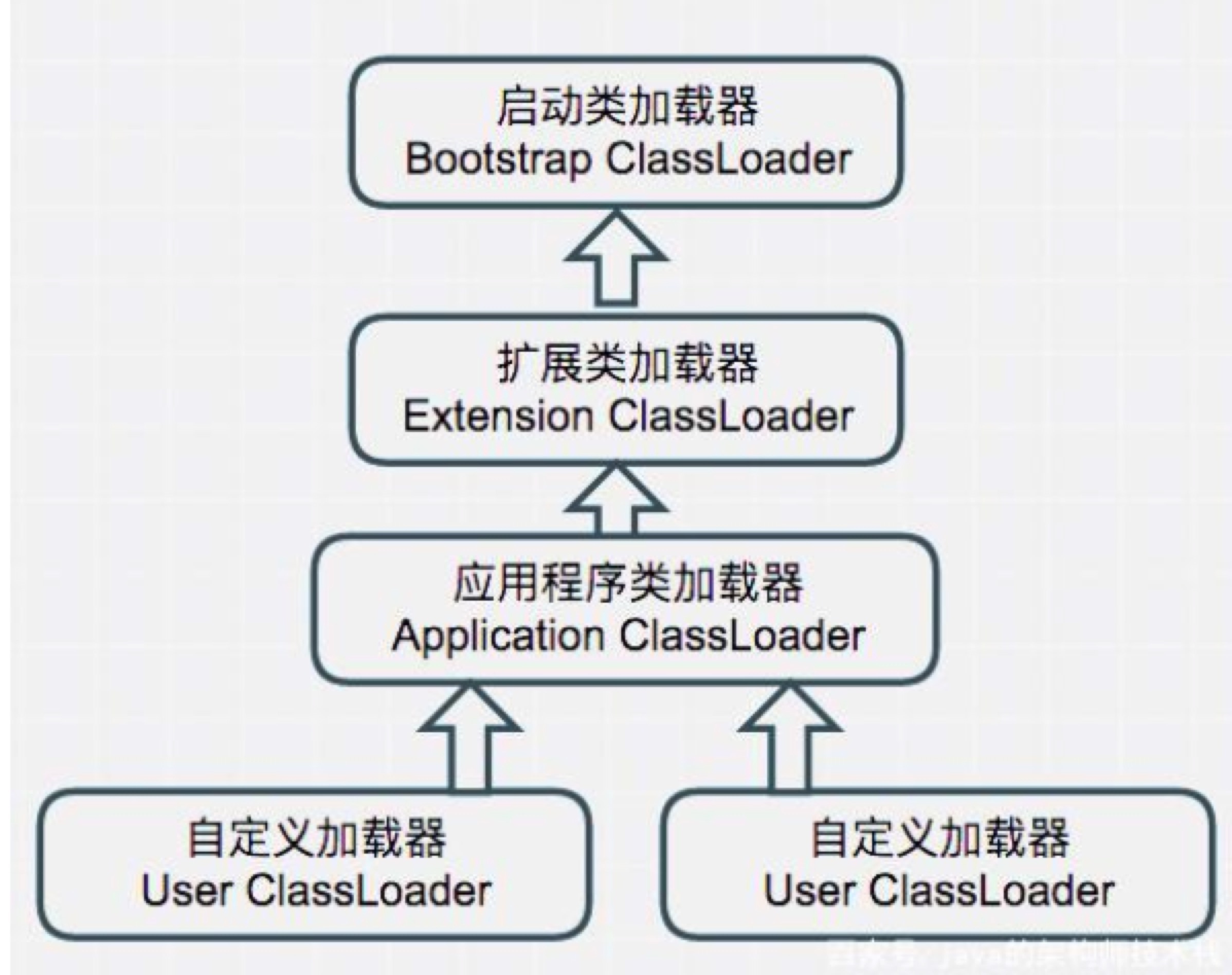 Экземпляр класса пример. Диаграмма классов uml пример. Загрузка классов в java. Диаграмма классов (class diagram);. Иерархия classloader java.
