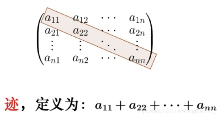 [外链图片转存失败,源站可能有防盗链机制,建议将图片保存下来直接上传(img-aPaFKUGk-1579076067976)(file:///C:/Users/%E6%B8%85%E9%A3%8E/Desktop/%E6%9C%BA%E5%99%A8%E5%AD%A6%E4%B9%A0%E8%AF%BE%E4%BB%B6/%E6%9C%BA%E5%99%A8%E5%AD%A6%E4%B9%A0%E8%AE%B2%E4%B9%89/%E6%9C%BA%E5%99%A8%E5%AD%A6%E4%B9%A0%EF%BC%88%E7%AE%97%E6%B3%95%E7%AF%87%EF%BC%89/%E8%81%9A%E7%B1%BB%E7%AE%97%E6%B3%95/images/ch2.png)]