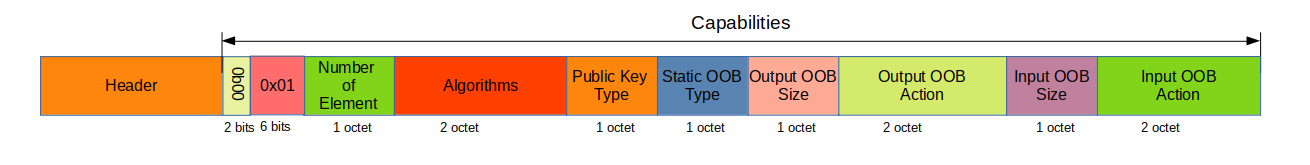 capabilities