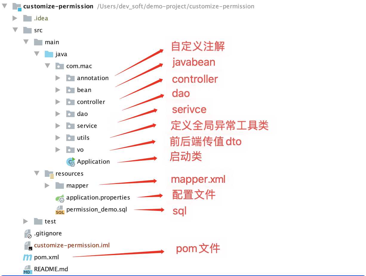 Springboot+自定义注解+AOP实现权限控制（二）_permissioncodes.stream() .map(b -> B ...