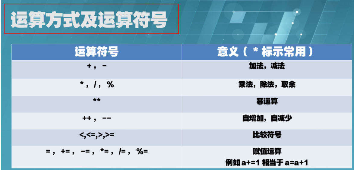 Shell中整数和小数相乘 Csdn Shell中整数和小数相乘 Csdn