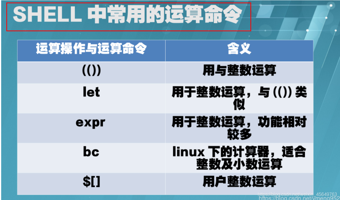 Shell中的数学运算详解 整数运算与小数运算的几种方式 难得yx的博客 Csdn博客