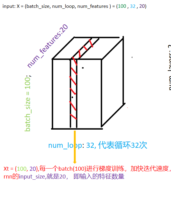 pytorch入门 循环神经网络