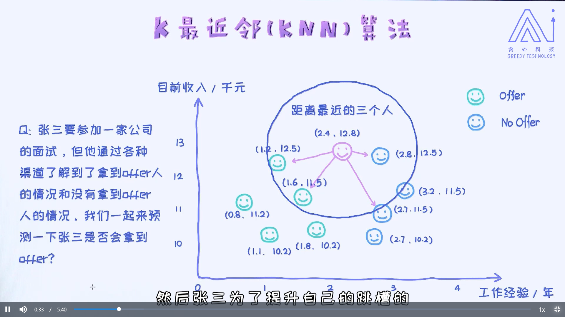 KNN（K最近邻算法）的详细介绍_决策边界k越大为什么线越光滑-CSDN博客