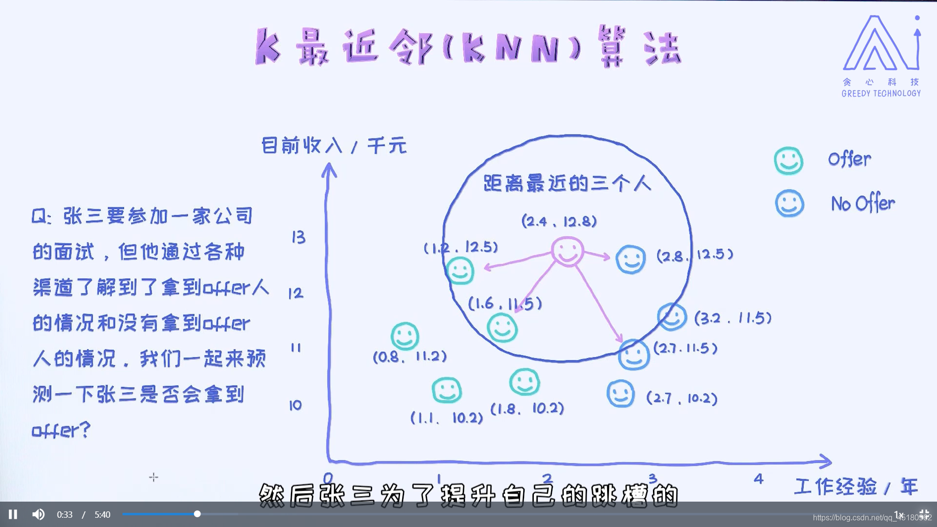 KNN(K最近邻算法)的详细介绍_决策边界k越大为什么线越光滑-CSDN博客