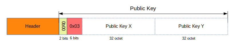 publickey