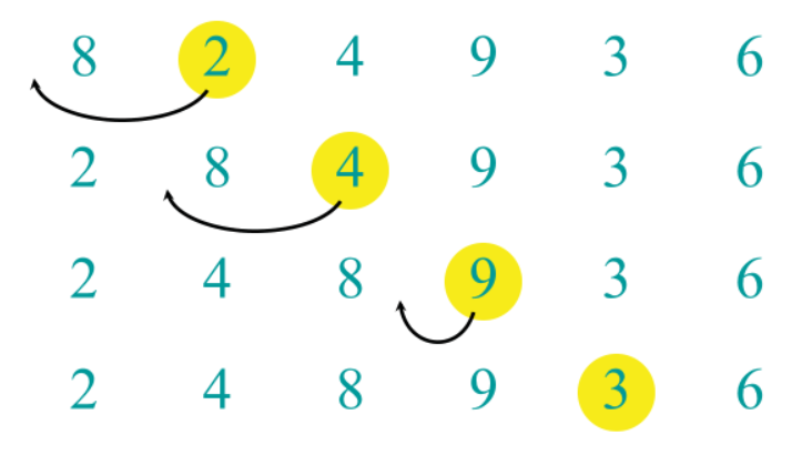 unsorted array