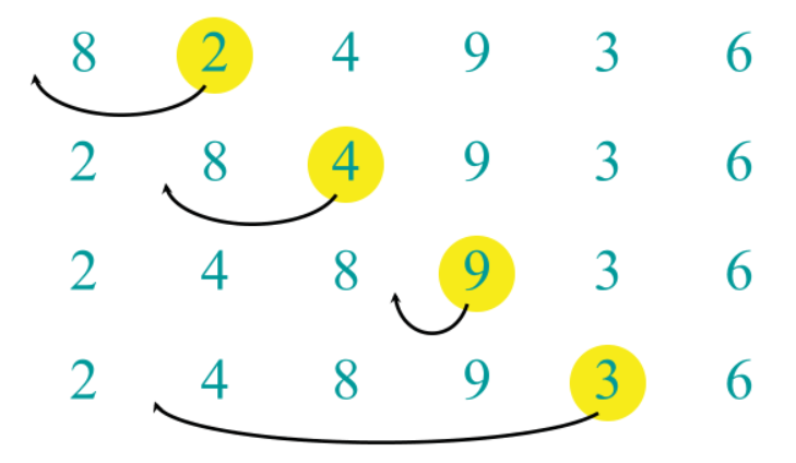 unsorted array