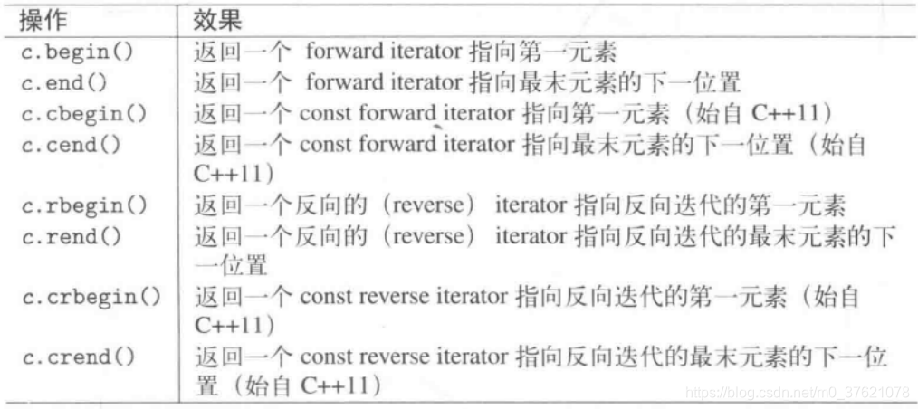 无序集合支持的迭代器操作