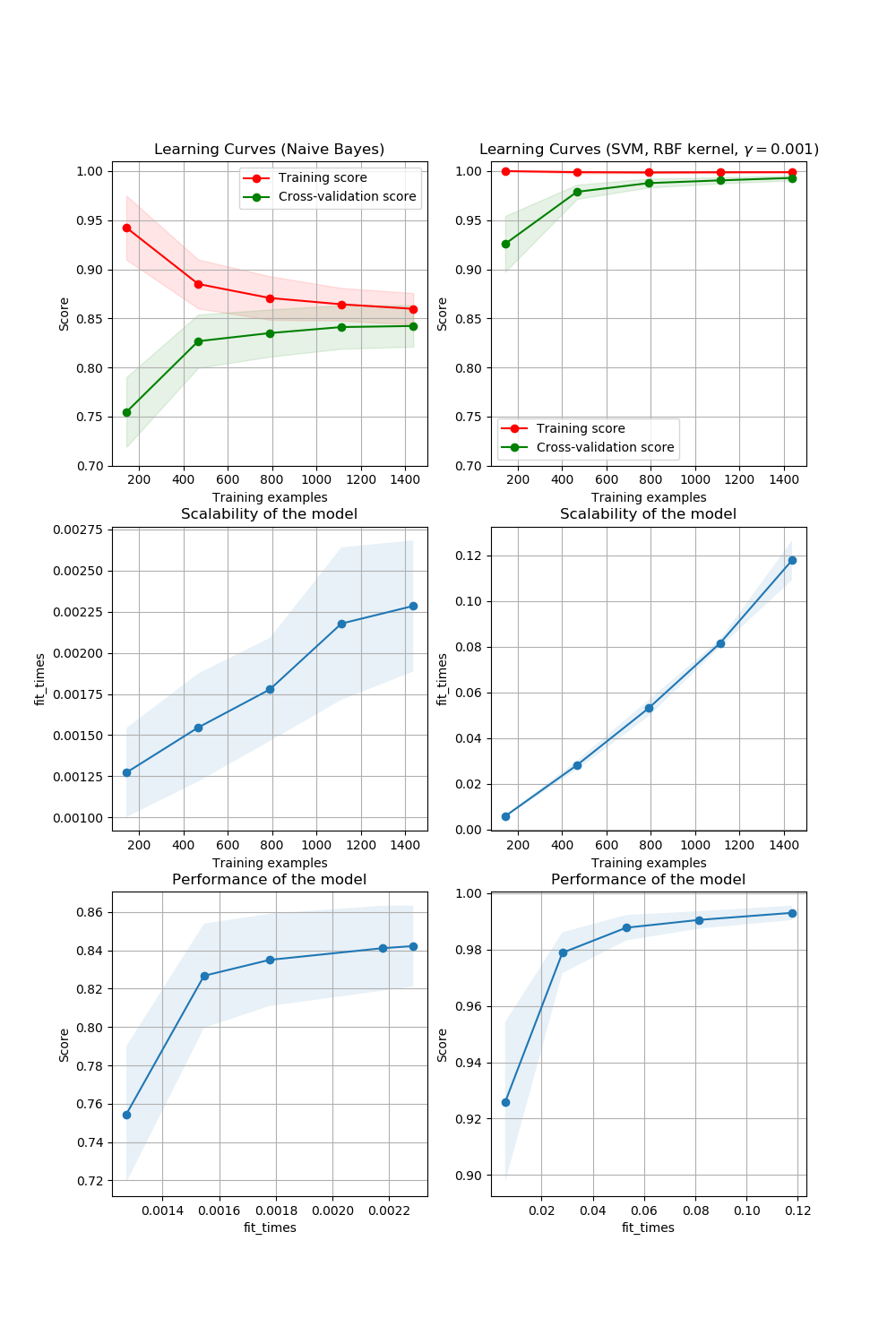 20200115174102132.png (1000×1500) (csdnimg.cn)