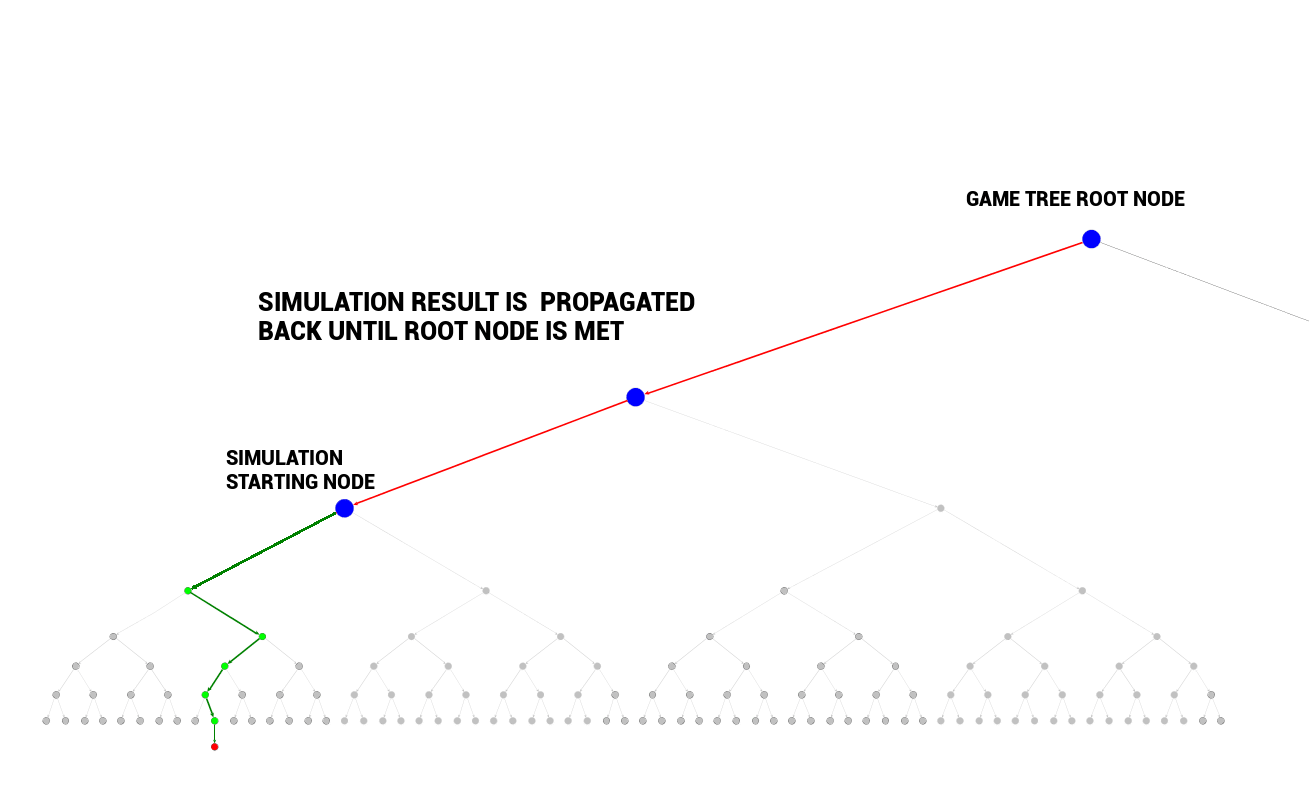 Backpropagation