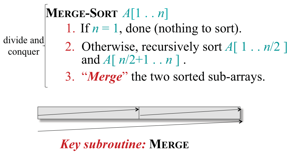 merge sort